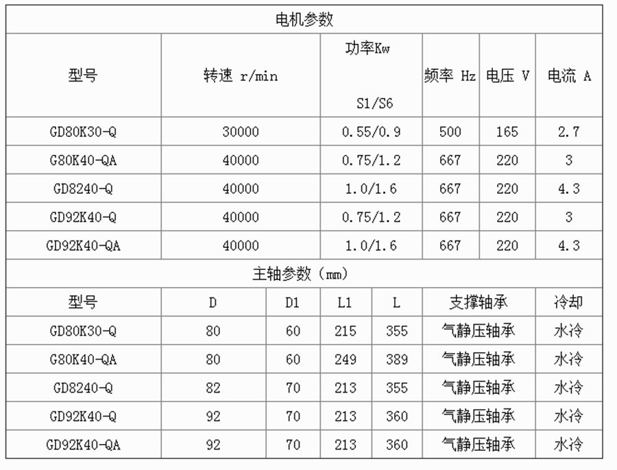 氣靜壓電主軸廠(chǎng)家.png